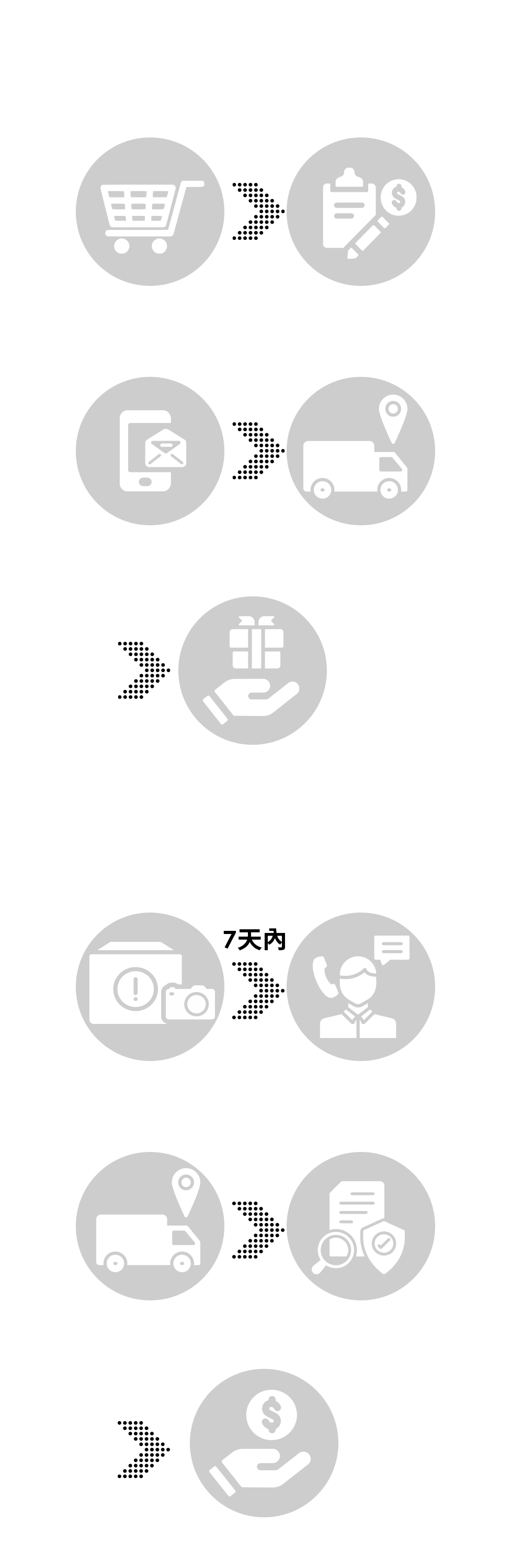 退換貨流程