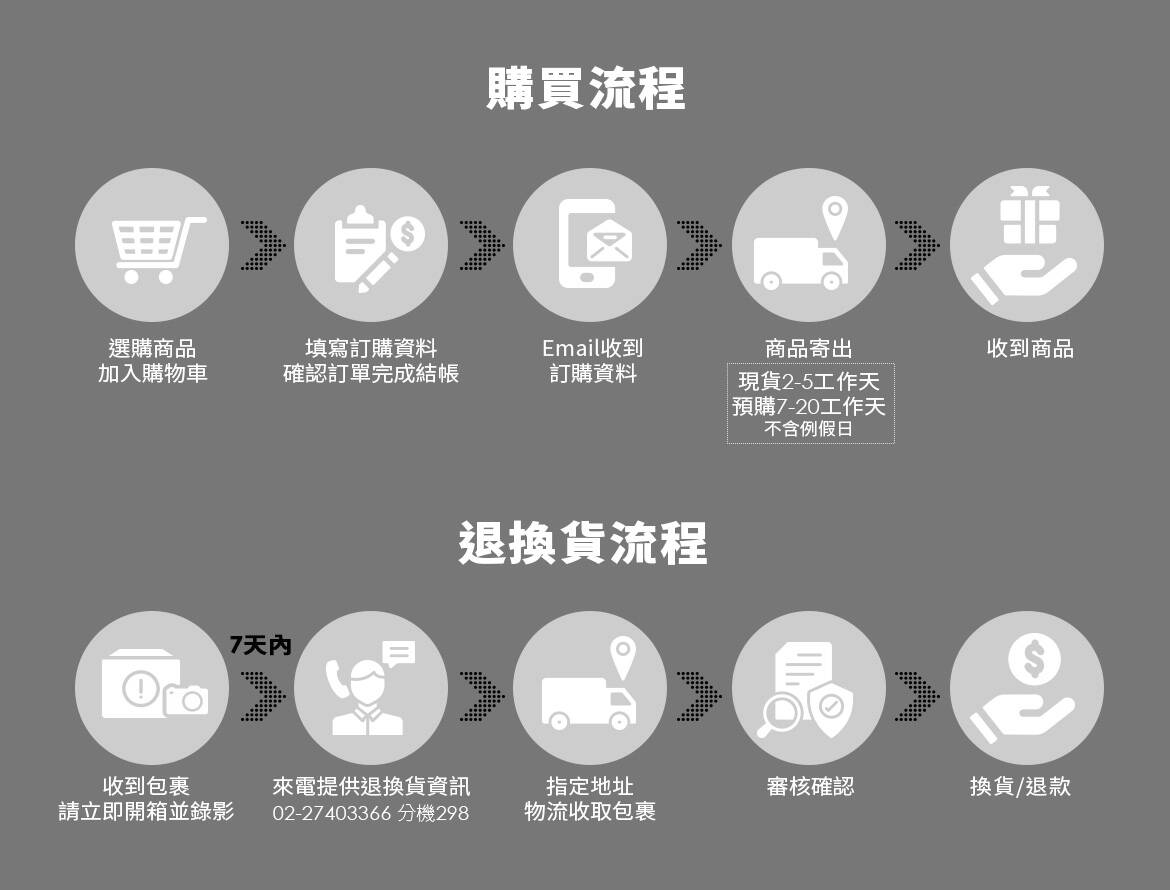 退換貨流程