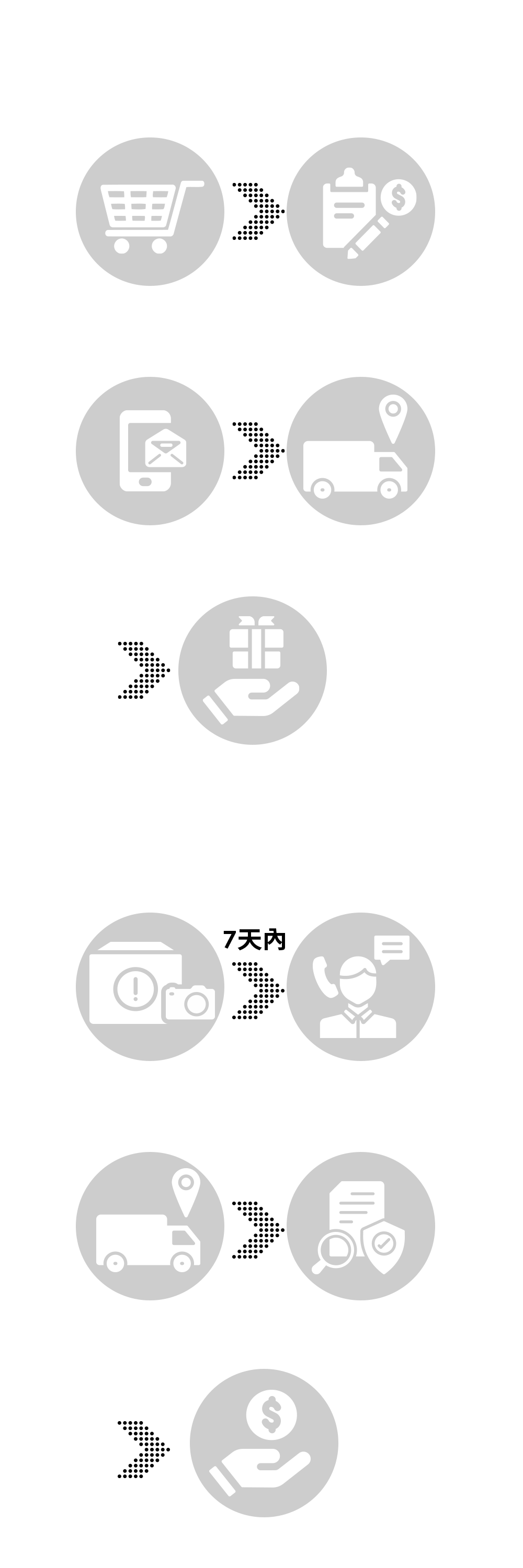 退換貨流程